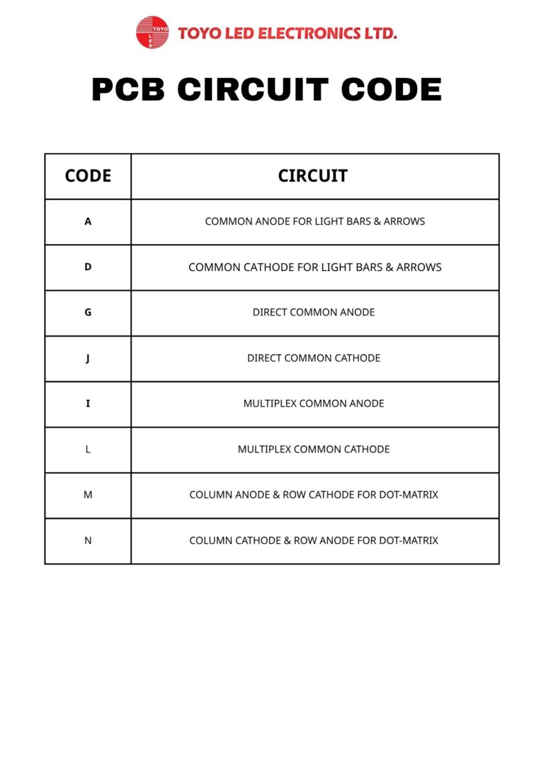 Part Number System Introduction - Toyo LED